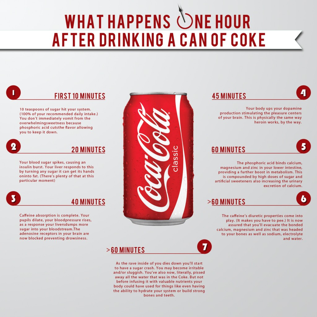 what-happens-coke